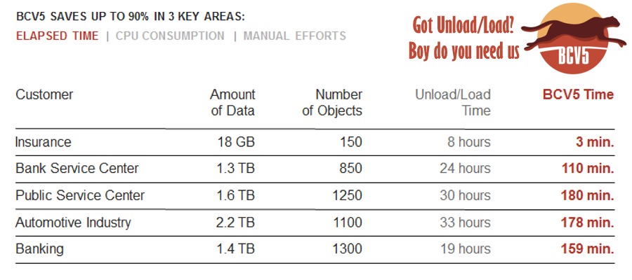 The fast and automated Db2 cloning tool. Full Db2 Data Masking too.